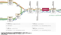 ポレスター自治医大ガーデンヴィラ アクセス図
