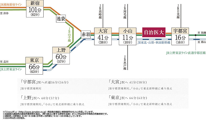 ポレスター自治医大ガーデンヴィラ アクセス図