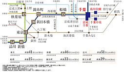 ポレスター千葉新宿 アクセス図
