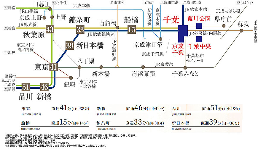 ポレスター千葉新宿 アクセス図