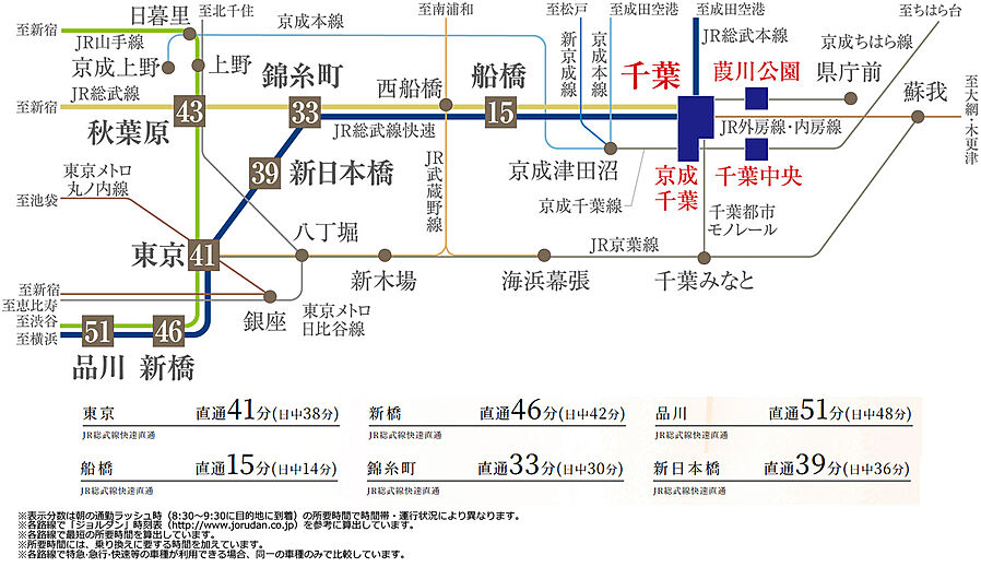 ポレスター千葉新宿：交通図