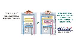 ポレスター大和中央 設備