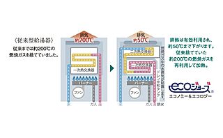 ポレスター大和中央 エコジョーズ