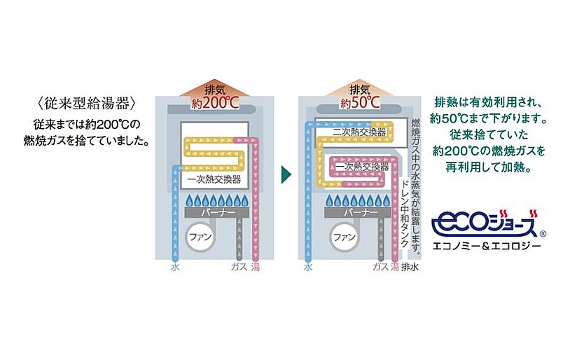 ポレスター大和中央 設備
