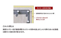 ポレスター大和中央 設備