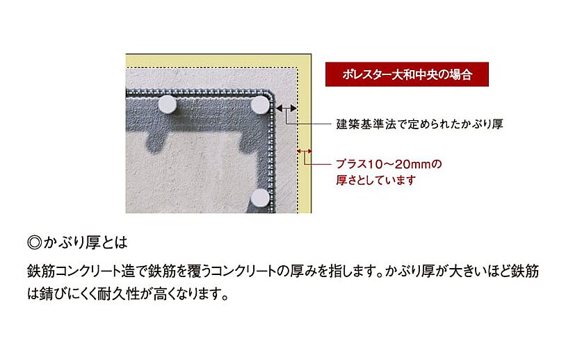 ポレスター大和中央 設備