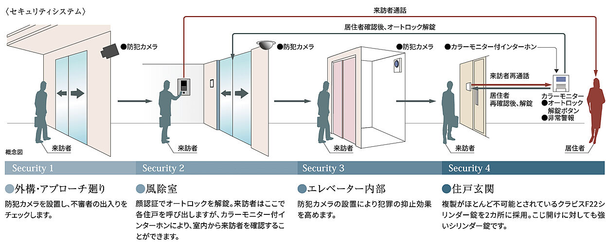 ポレスター立川 設備
