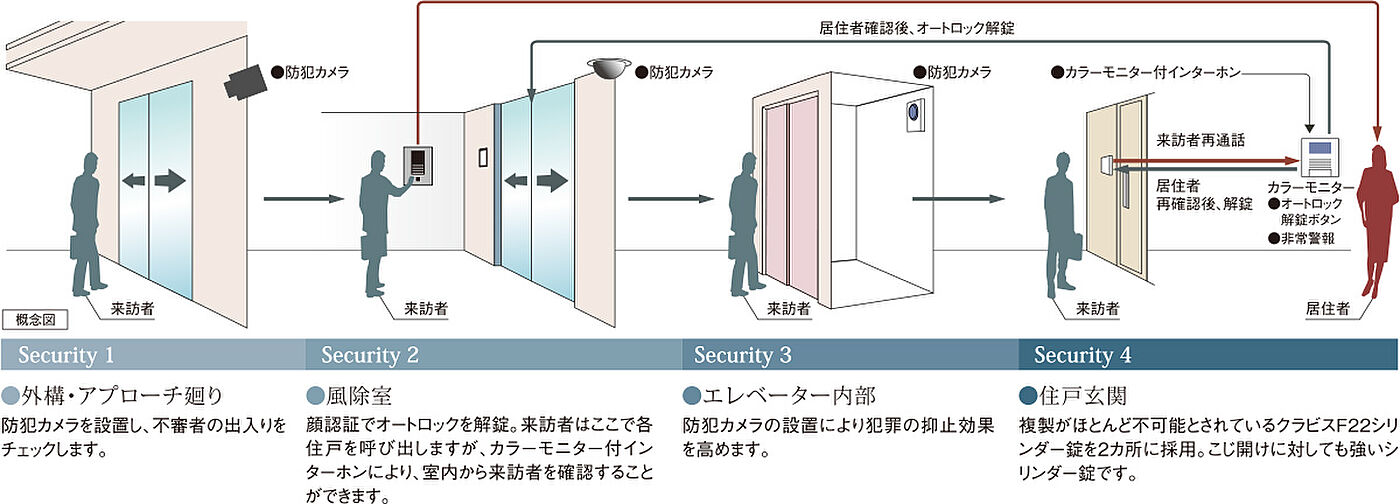 ポレスター三山木駅前 設備