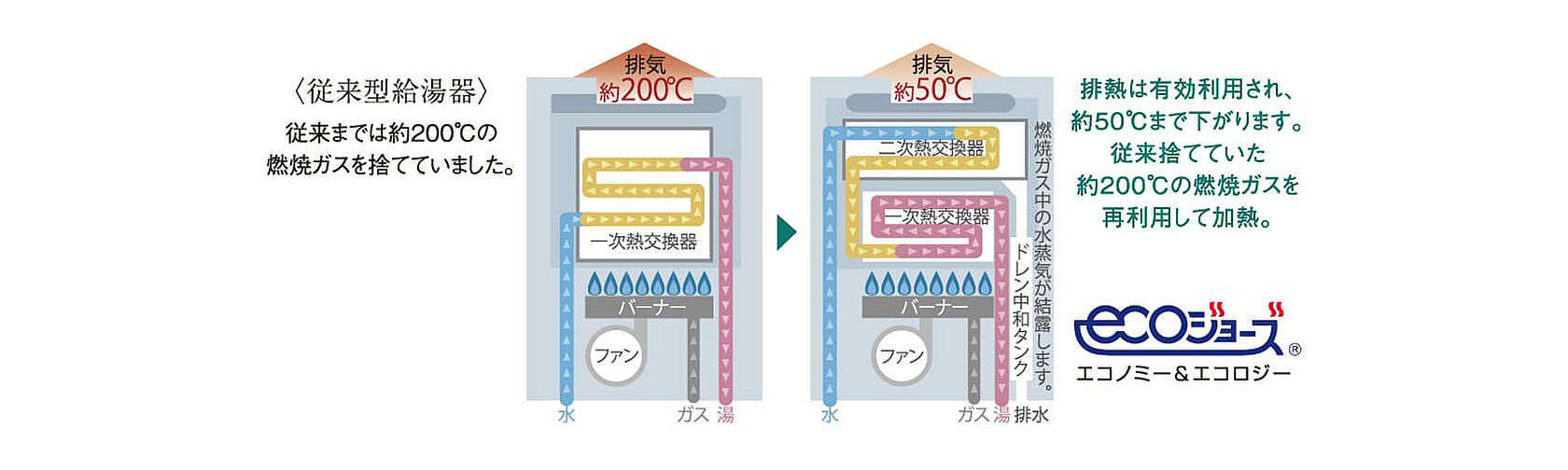 ポレスター大和ステーションビュー 設備