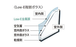 ポレスター大和ステーションビュー 設備
