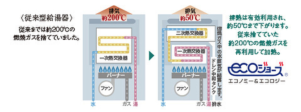 ソルティア京橋リバーフロント 設備