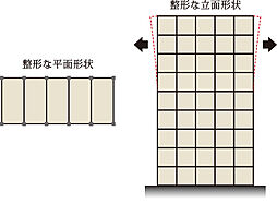 ソルティア京橋リバーフロント 設備