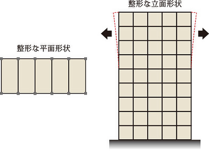 ソルティア京橋リバーフロント 設備
