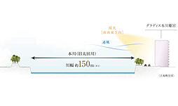 グラディス本川離宮 その他