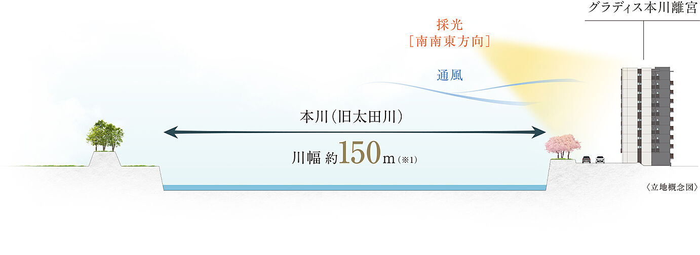 グラディス本川離宮 その他