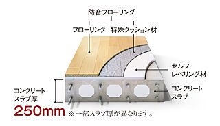 ポレスター佐久平駅南ガーデンテラス 中空スラブ構造