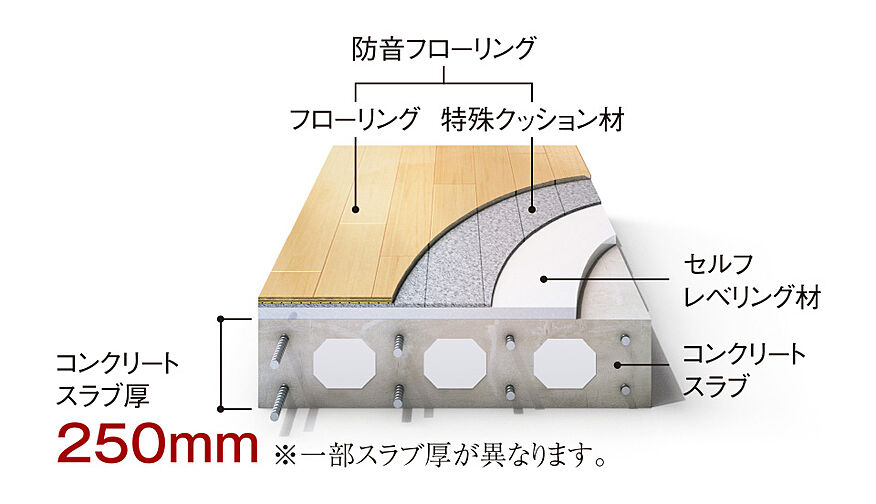 ポレスター佐久平駅南ガーデンテラス 設備