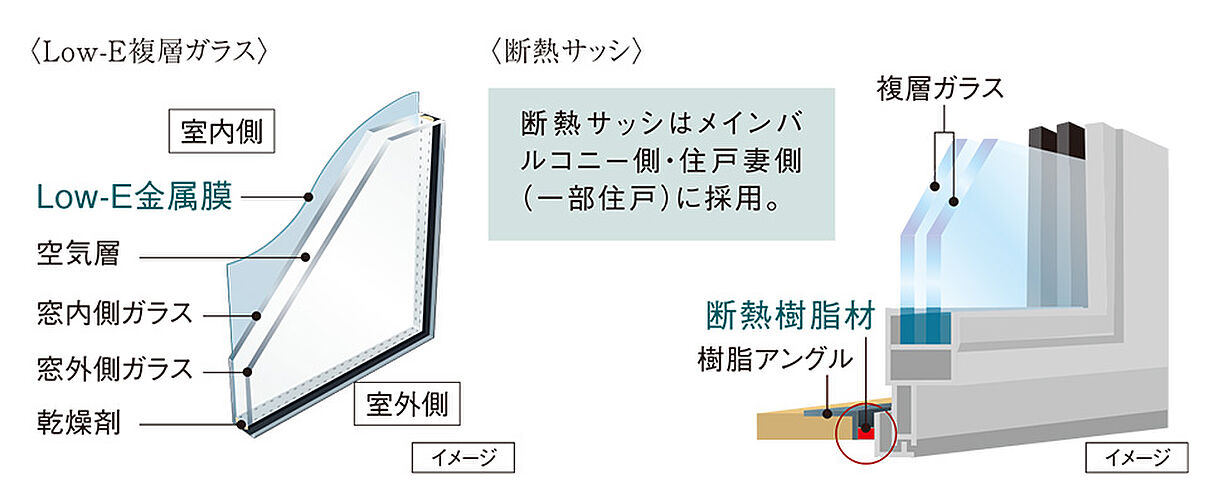 ポレスター佐久平駅南ガーデンテラス 設備