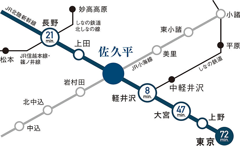 ポレスター佐久平駅南ガーデンテラス アクセス図