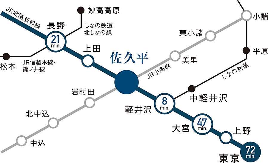 ポレスター佐久平駅南ガーデンテラス：交通図