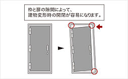 コネクトガーデン広島祇園 設備
