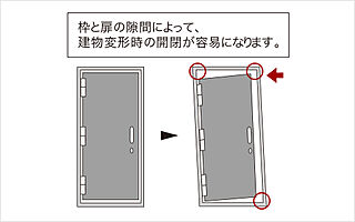 コネクトガーデン広島祇園 対震枠