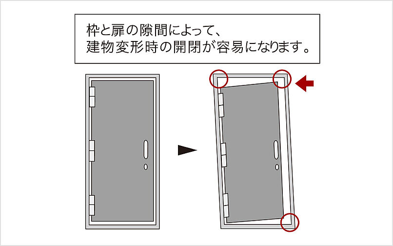 コネクトガーデン広島祇園 設備