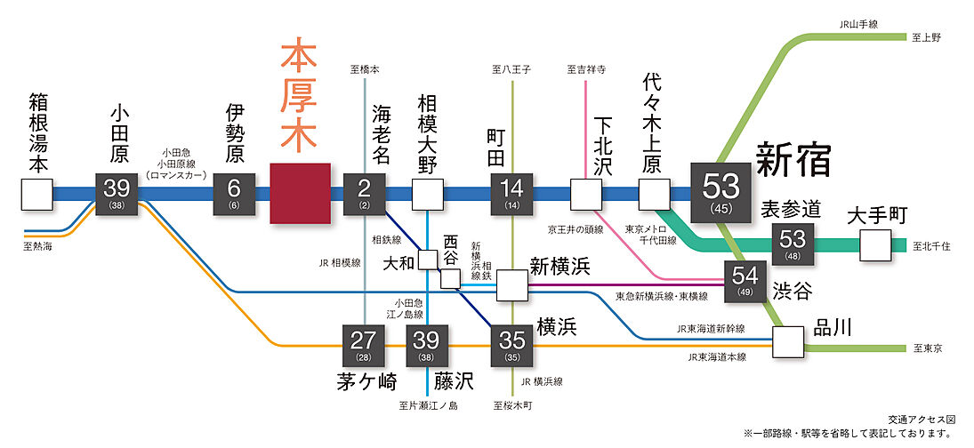 ソルティア本厚木ステーションフロント アクセス図