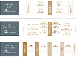リヴィエール黒崎駅グランセリーヌ アクセス図
