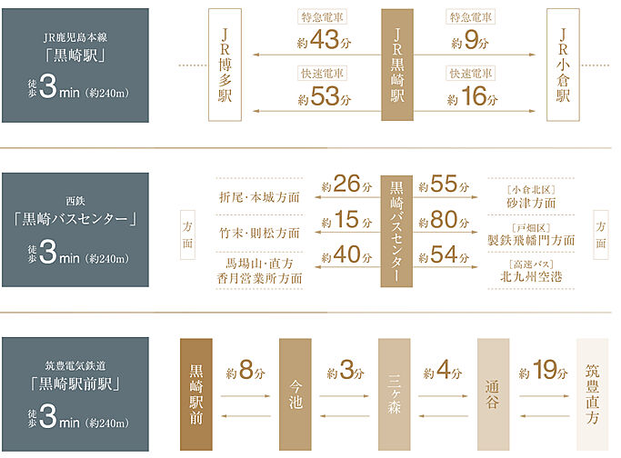 リヴィエール黒崎駅グランセリーヌ アクセス図
