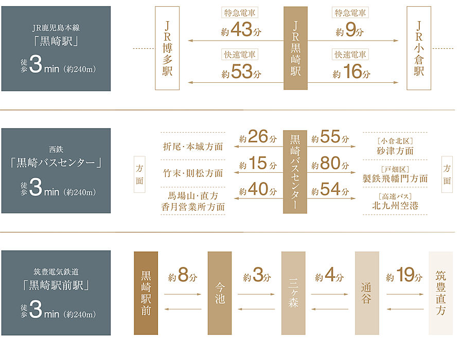 リヴィエール黒崎駅グランセリーヌ：交通図