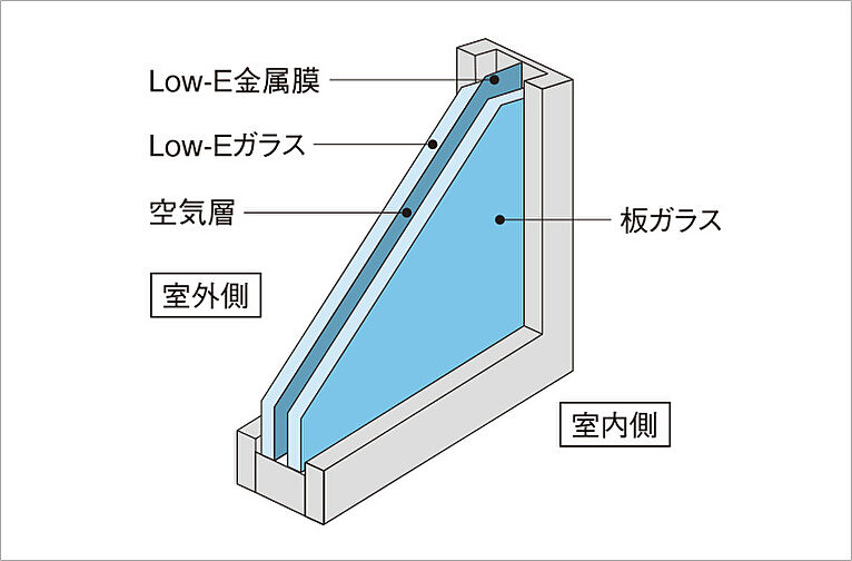 MJRザ・ガーデン上荒田 設備