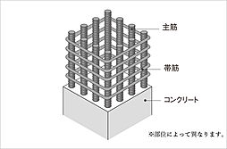 MJRザ・ガーデン上荒田 設備