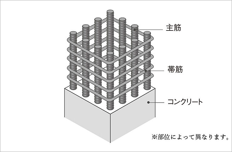 MJRザ・ガーデン上荒田 設備
