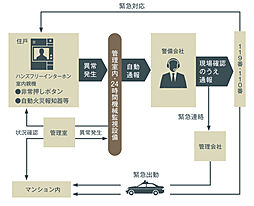 ＭＪＲ浦上ザ・レジデンス 設備