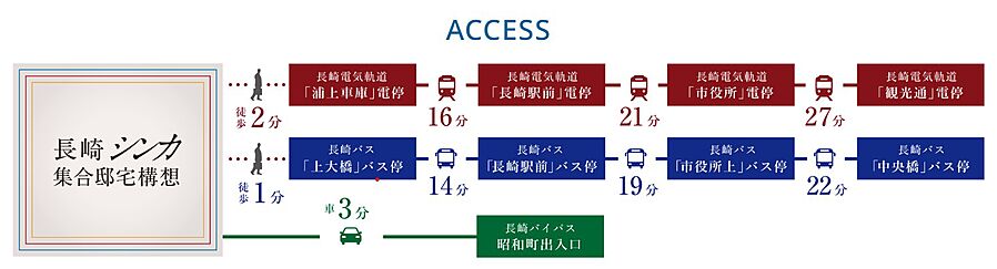 ＭＪＲ浦上ザ・レジデンス：交通図