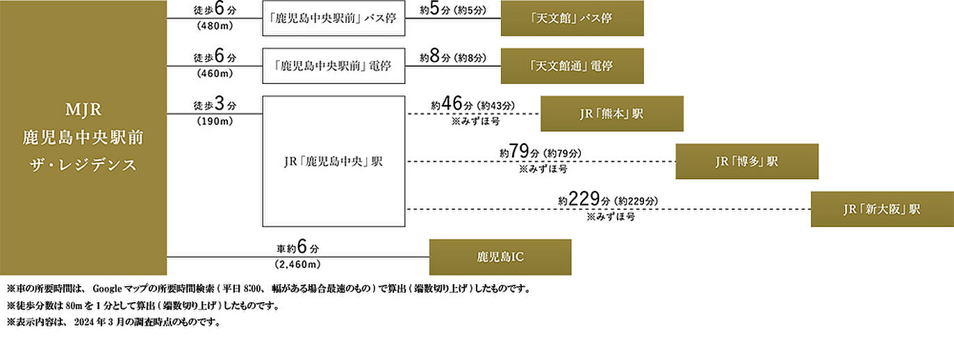 MJR鹿児島中央駅前ザ・レジデンス アクセス図