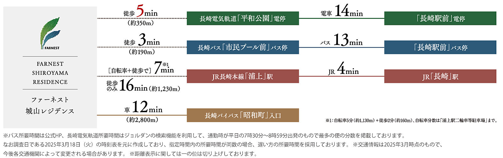 ファーネスト城山レジデンス アクセス図