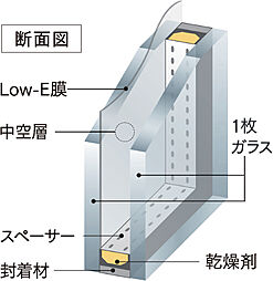 ファーネスト郡元レジデンス 設備