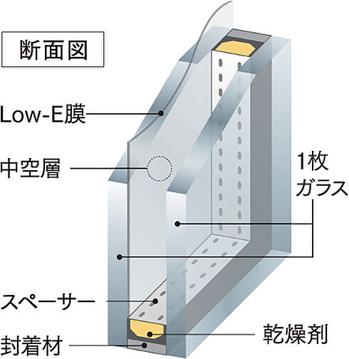 ファーネスト郡元レジデンス 設備