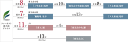 ファーネスト鹿大前グレイス アクセス図