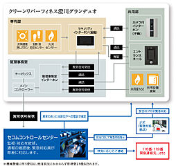 クリーンリバーフィネス澄川グランデュオ 設備