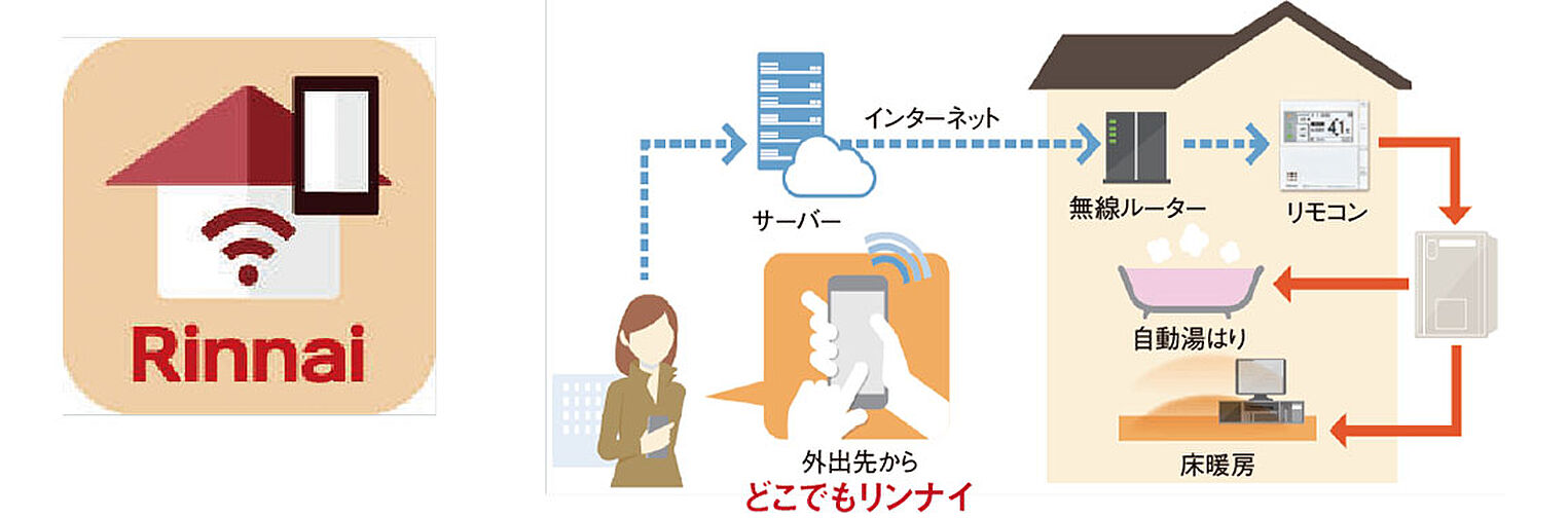 クリーンリバーフィネス平岸ステーションサイド 設備