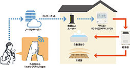 メイツ本厚木 設備