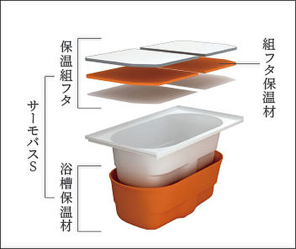 メイツ本厚木 設備