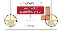 クロスアリーナ玉川上水 「GREEN TOKYO PROJECT」 設備