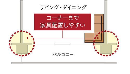 クロスアリーナ玉川上水 「GREEN TOKYO PROJECT」 設備