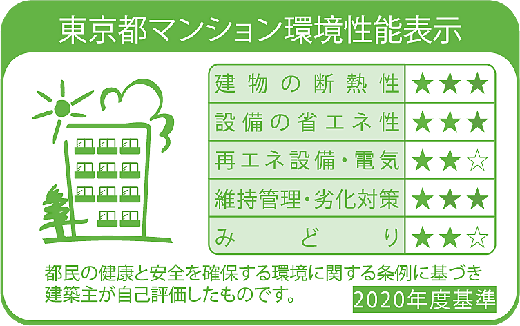 メイツ昭島 設備