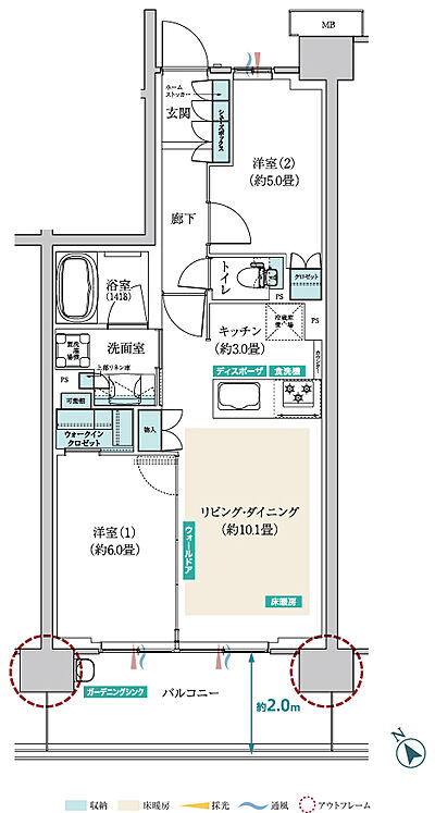 タイプ:B-J