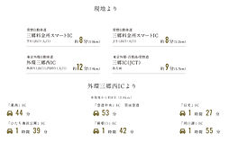 プレティナレジデンス吉川 アクセス図